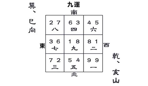 易經 九運 影子大暴雨